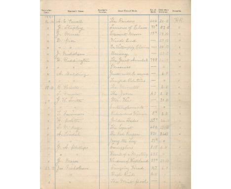 Library Lending Register Between 1931 and 1935. A Working Men's Club Institute Union Special book/register between 1931 and 1