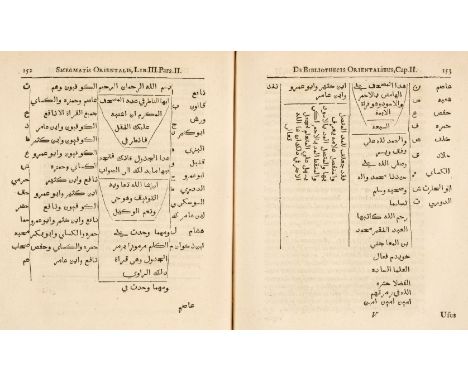 Hottinger (Johann Heinrich). Promtuarium; sive, Bibliotheca orientalis: exhibens catalogum, sive, centurias aliquot, tam auth