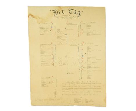 A WWI First World War German ' Der Tag ' 1918 Diagram of Surrender. Illustrated diagram showing the meeting of the Grand Flee