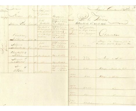 IMPERIAL GUARD: An attractive manuscript document, three pages, oblong 16 x 12.5 (40cm x 31,5cm), Utrecht, 1st April 1810, in