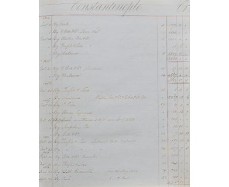 Constantinople.- Basil (H). Account book dealing with Charles Ede &amp; family of Constantinople and London, manuscript, 104p