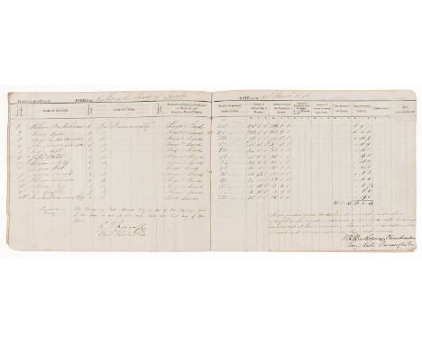 NO RESERVE Poor.- Lincolnshire.- Lincoln Poor Law Union. The Rate Book, printed tables with extensive manuscript additions, o