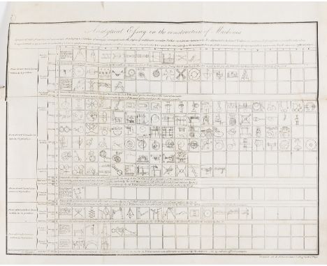 Machines.- Lanz (Philippe Louis) and Agustin de Bethencourt y Molina. Analytical Essay on the Construction of Machines, first