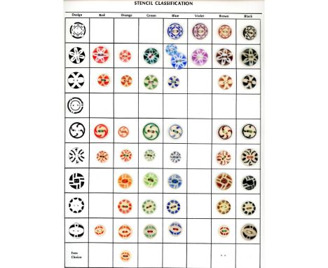 80 Small early 20th century assorted color examples. Here are 2 cards of assorted colored buttons made of china in a variety 