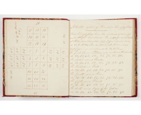 Mnemonic.- Mr. Crooks system of Mneumonic Hieroglyphics, manuscript, 9pp., within a commonplace book of poetry, c.90pp., occa