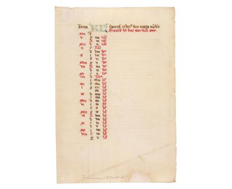 Two leaves from a Calendar, in Latin, manuscript on parchment [France (perhaps central), fifteenth century] Two separate leav