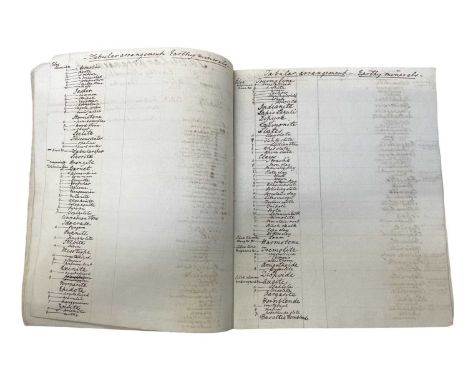 An interesting handwritten manuscript book, related to geology and environmental sciences. Content within regarding earthy mi
