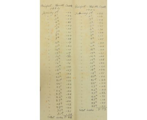 Howth Castle:ÿÿÿGame Register, Nov. 1915 - Dec. 1936. It details date, and those in the party on that occasion, also number o