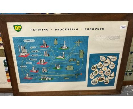 Group of three BP educational posters, 'Flow diagram of a typical Oil Refinery', 'Formation of Oil' and 'Refining Processing 
