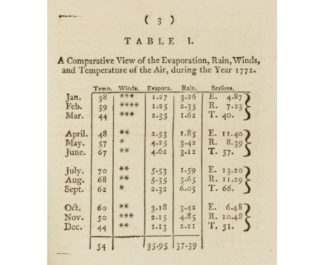 NO RESERVE Meteorology.- [Dobson (Matthew) &amp; John Fothergill.] Observations on the Annual Evaporation at Leverpool in Lan