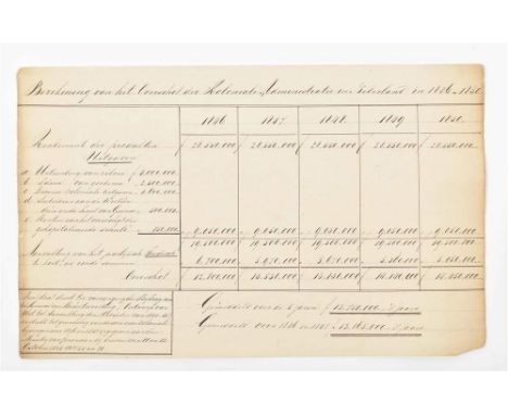 Archive of the Dutch minister of colonies. Comprising manuscript letters, a number of manuscript extracts of documents by Bau