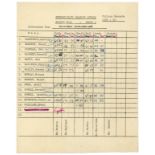 Cynthia Powell (Lennon) 1958 Liverpool College of Art Examination Results Sheet (UK)