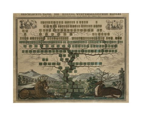 Carl Schach, verlegt bei1801 - 1851 München"Geschlechts-Tafel des Königl. Württembergischen HausesVon der Mitte des Dreizehnt
