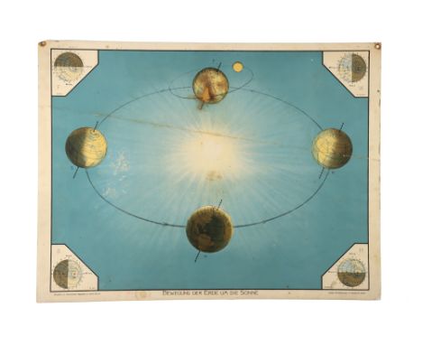 3 Large Didactic Astronomical Lithographs, Comprising of a lithograph titled 'Bewegung Der Erde Um Die Sonne', another titled