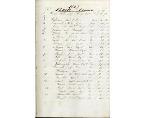 NOTTINGHAM. THE 19TH CENTURY DEER BOOK OF WOLLATON PARK (1839-1848) detailing the buck, 'fullheads' and doe venison taken 'to