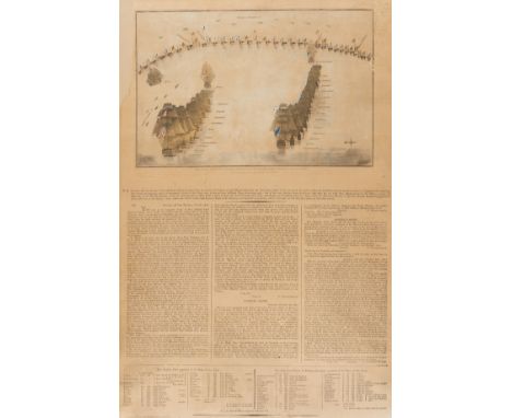 Nelson at Trafalgar.- Collingwood (Cuthbert, Baron Collingwood, naval officer, 1748-1810) A Plan of the Attack by Lord Nelson