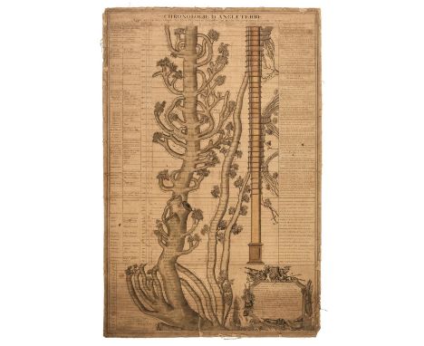 * Genealogical table. La Chronologie D'Angleterre appliquée a la Généalogie des Rois, Princes et Princesses qui ont eu des pr