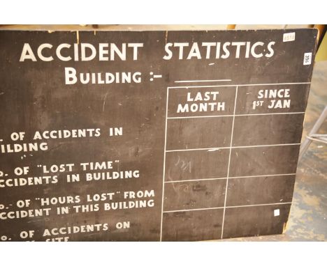 Vintage accidents statistics chalkboard. This lot is not available for in-house P&amp;P 