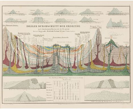 Atlas.- Bromme (Traugott) Atlas zu Alex. v. Humboldt's Kosmos, first edition, 40 maps and cross-sections printed in colours a