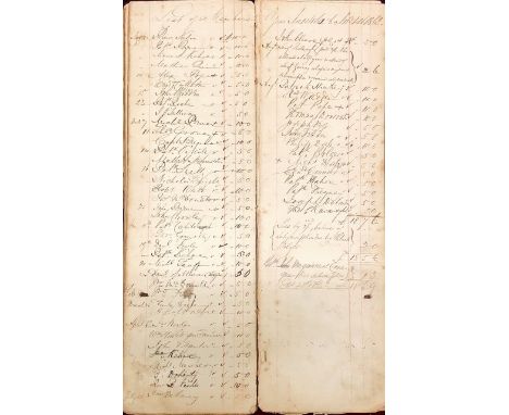 Co. Wexford Manuscript: A tall Manuscript Ledger, headed New Ross. Tenant Right and Commercial Reading Room 1852 - 1863, It c
