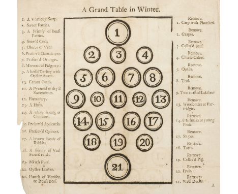 Moxon (Elizabeth). English Housewifry. Exemplified in above four Hundred Receits, Never before printed; giving Directions in 