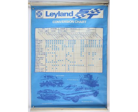 Poster Dunlop Champions all 1978 Approx 36" x 24" and Canvas rollup chart by Leyland Special Tuning showing tuning available 