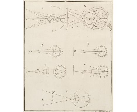 Physik - Optik - Newton - - Gaspard de Courtivron. Traité d'optique, où l'on donne la théorie de la lumière dans le système n