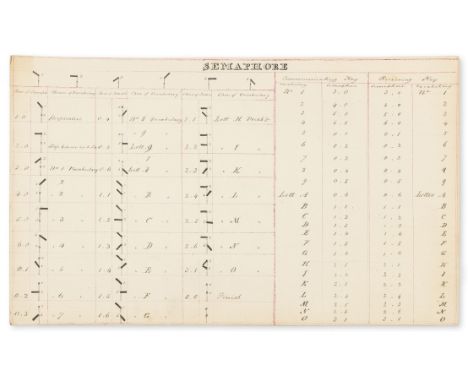 Semaphore.- Description of a Telegraph [Semaphore]..., 3 pieces, comprising: (1). manuscript note describing Telegraph, 2½pp.