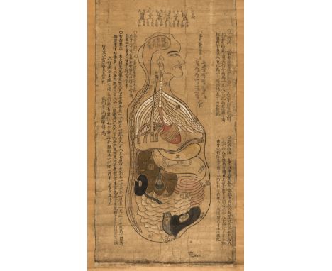 Acupuncture.-  Jinshin Gozo No Zu; Ôjin Meido No Zu; Sokujin Meido No Zu; Fukujin Meido No Zu, 4 large rolled wood-block prin