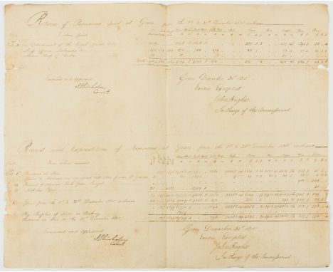NO RESERVE Senegal, Gorée Island.- Return of Provisions issued at Goree... 1810, manuscript, 2pp. on a bifolium, folds, sligh