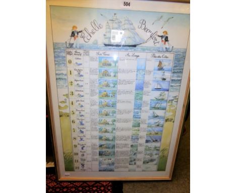 A French print by M Torway illustrating the Beaufort Scale.