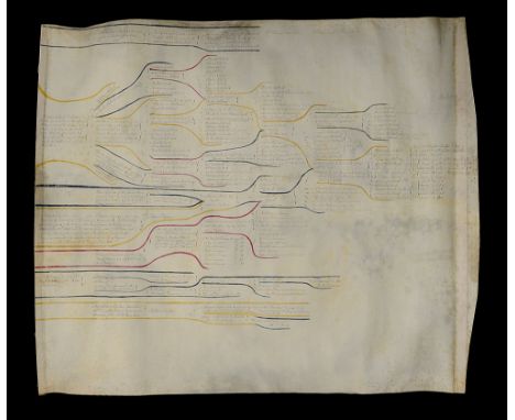 late 18th / early 19th century manuscript family trees relating to the Starbuck, Coffin, Wolger and Mayhew families of Nantuc