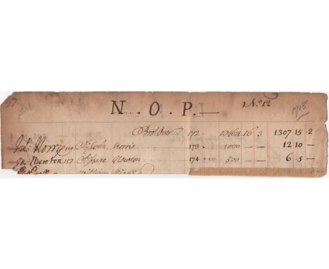 NEWTON ISAAC: (1642-1727) English Physicist, Mathematician & Astronomer. Rare, dark ink signature (‘Is. Newton’) on a slim ob