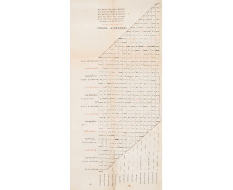 Ancient music.- Elzevier .- Meibom (Marcus) Antiquae musicae auctores septem, 2 vol. in 1, first edition, double column, text