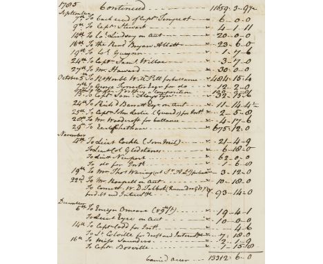 18th century accounts.- The Estate of the Late Mr George Johnson and of Mrs Mary Johnson assigned upon Trust to Messrs. John 