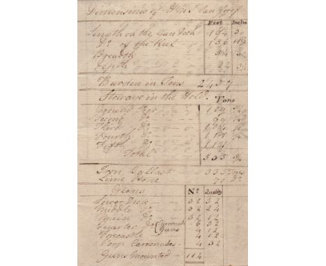 [NELSON HORATIO]: (1758-1805) British Admiral during the Napoleonic Wars, the victor of the Battle of Trafalgar, 1805. An uns