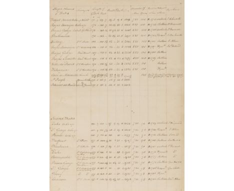 HMS Victory &amp; Royal Navy ships.- British Navy M.S.S. Extracts from Navy Office, manuscript, 37pp., ruled in red, slightly