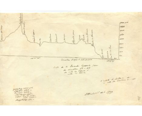 HUMBOLDT ALEXANDER VON: (1769-1859) German Natural Scientist, Geographer & Explorer. A very fine, rare manuscript line chart 