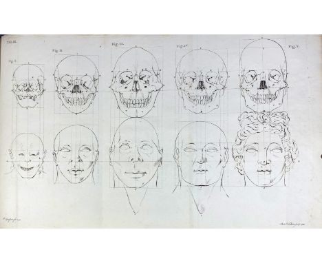 ARTISTS' MANUALS -- CAMPER, P. Verhandeling over het natuurlijk verschil der wezenstrekken in menschen van onderscheiden land