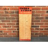 India Tyre's Tin Tyre Pressure Chart