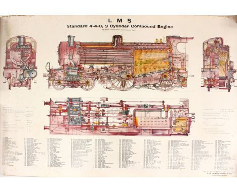 Railwayana: A collection of three railway interest posters to comprise: an 'L.M.S. Standard 4-4-0, 3 Cylinder Compound Engine