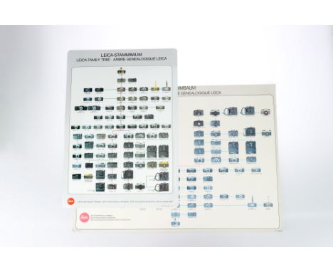 Two Leica Family Tree Advertising Posters comprising a Leica Family Tree in portrait format depicting cameras from 1913 to 19