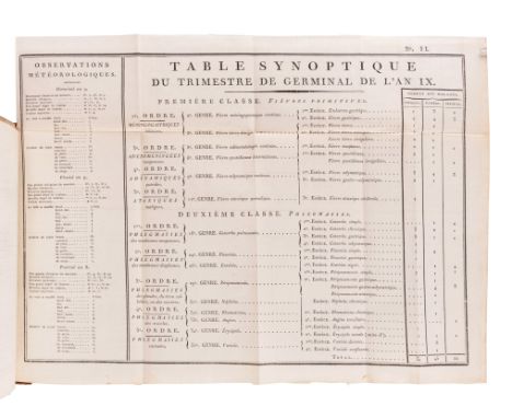 PINEL, Phillippe (1745-1826). La medecine clinique rendue plus precise et plus exacte par l'application de l'analyse. Paris: 