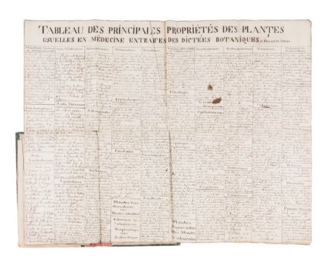 [MANUSCRIPT - BOTANY AND MINERALOGY]. [JUSSIEU, Bernard de]. "Tableau des principales proprietes des plantes usuelles en medi