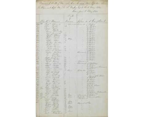 *India - cholera. Nominal Roll of of Men who have become Non Effective Since the Regiment left New South Wales, up to the 1 M
