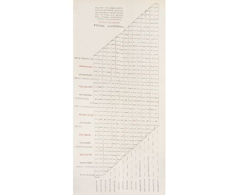 Ancient music.- Elzevier.- Meibom (Marcus) Antiquae musicae auctores septem, 2 vol. in 1, first edition, double column, text 