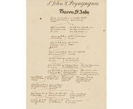 Genealogy.- [Tabula Nobilium in Angliae], manuscript, 150pp. excluding blanks (comprising 143pp. principal work and 7pp. at e