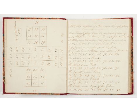 Mnemonic.- Mr. Crooks system of Mneumonic Hieroglyphics, manuscript, 9pp., within a commonplace book of poetry, c.90pp., occa