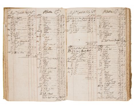 Suffolk Farmer.- Woodward family (of Sproughton, Suffolk) Farming accounts, manuscript, c. 210pp. excluding blanks, ruled in 