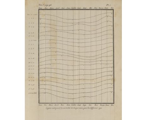 Soziologie - - A Quetelet. Sur l'Homme et le Développement de ses Facultés, ou Essai de Physique Sociale. 2 Bde. in 1 Bd. Mit